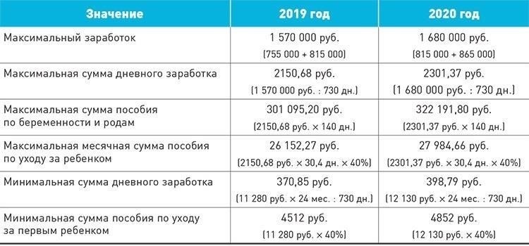 Рекомендации по расчету и выплатам