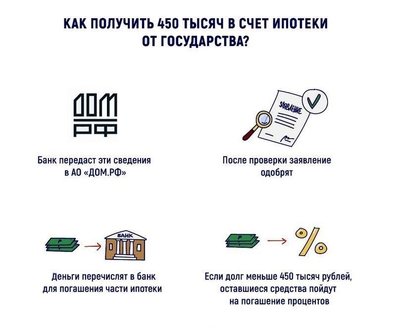 Рекомендуется уточнить в финансовом учреждении, выдавшем кредит, какие дополнительные требования или документы необходимы для беспрепятственного оформления досрочного платежа. Приняв эти меры, вы сможете досрочно погасить задолженность по ипотечному кредиту.