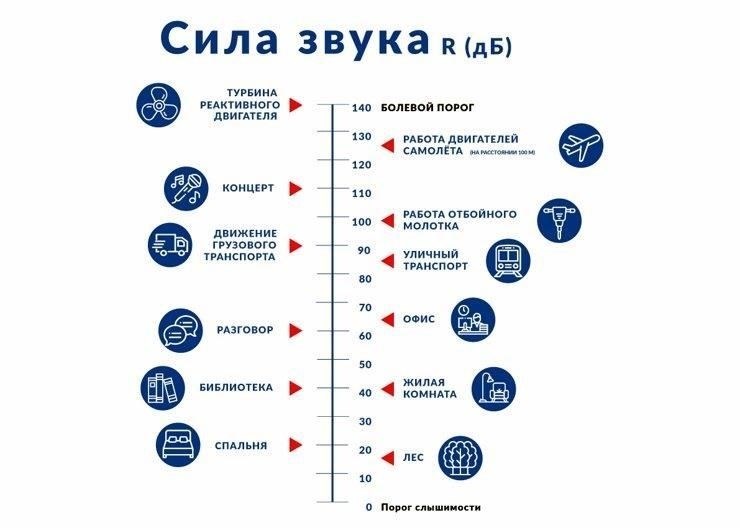 Решение проблемы шумных соседей: Практические шаги