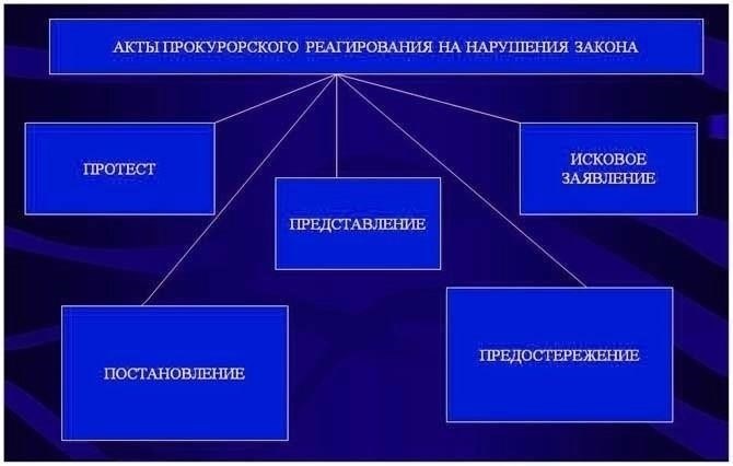 Роль Главного следственного управления в обеспечении правопорядка