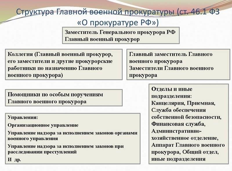 Роль и функции военной прокуратуры