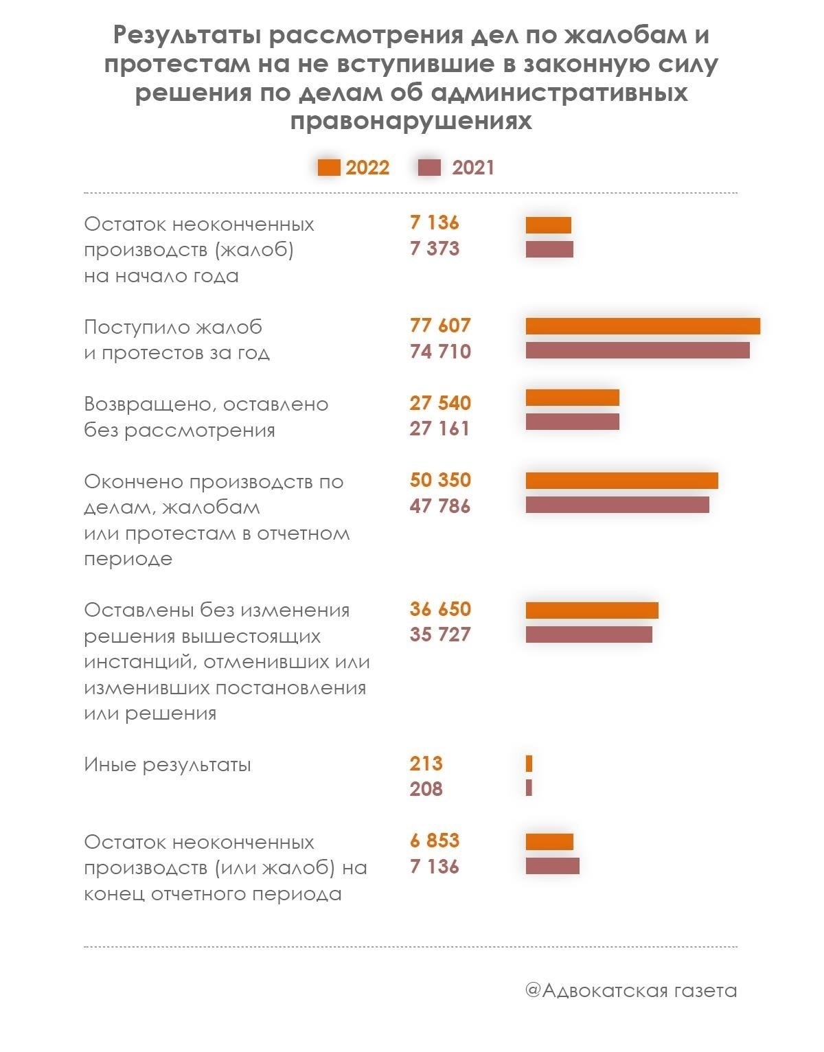Роль информирования населения в снижении количества административных нарушений