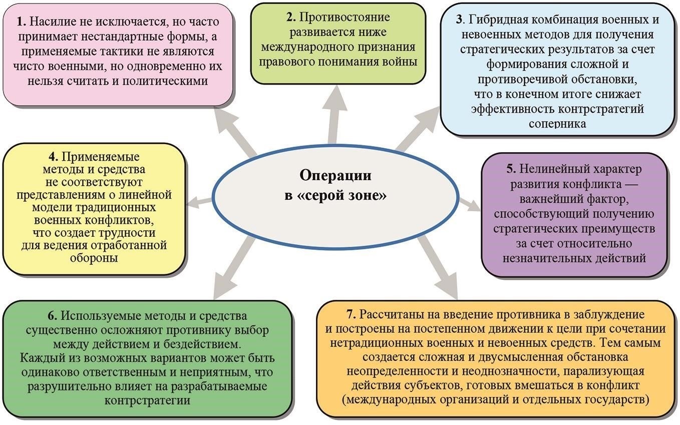 Роль международных организаций в мониторинге обращения с военнопленными