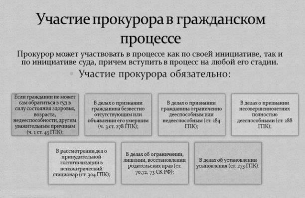 Роль прокурора в рассмотрении жалоб населения