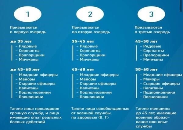 Роль солдат 1-й категории в мобилизации: Критерии приемлемости