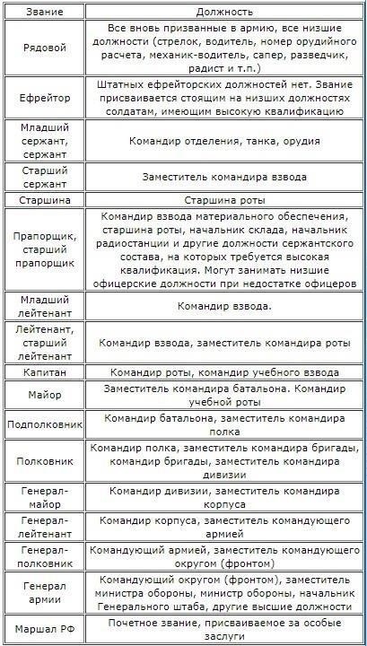 Роль военных юристов в сохранении звания при переходе на другую службу