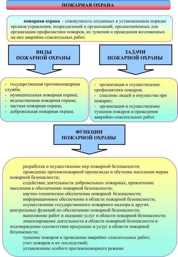 Роли и обязанности надзорных органов в области пожарной безопасности