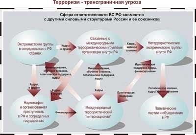 Роли и задачи, возлагаемые на военную службу