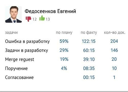 Как сохранить документ на компьютере