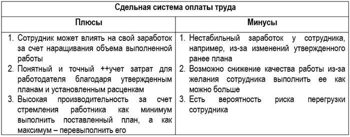 Метод косвенной сдельной оплаты