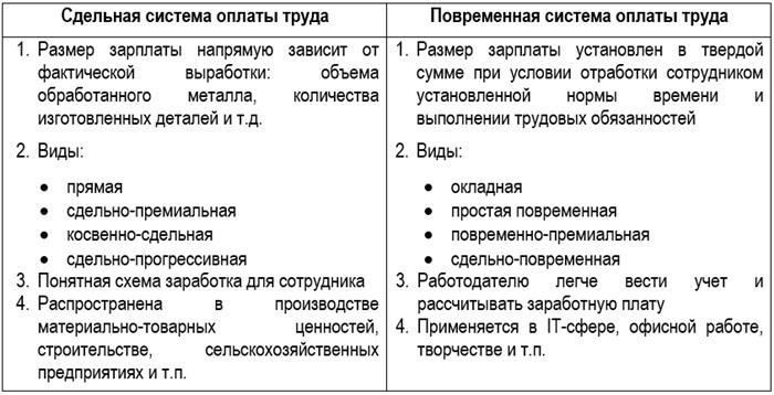 Когда следует применять системы сдельной оплаты труда для сотрудников