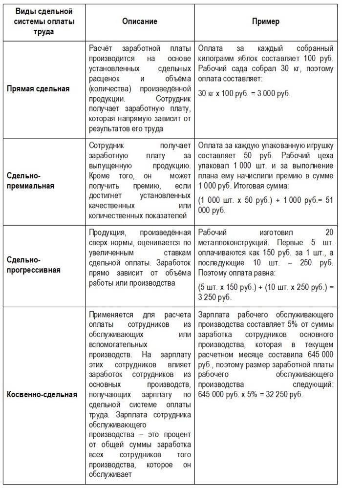 Сдельная оплата труда: Когда выгодно выбирать этот метод оплаты труда