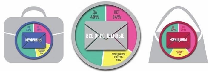 Черное или белое?