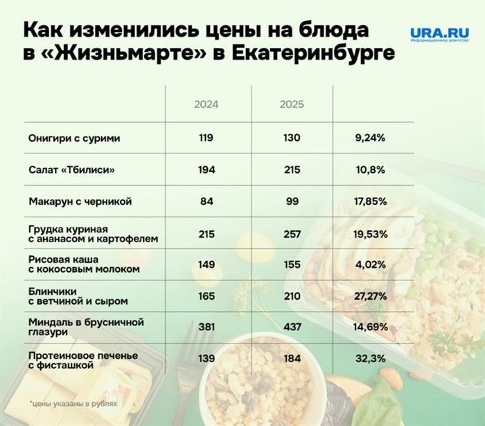 Орлов Сергей Владимирович