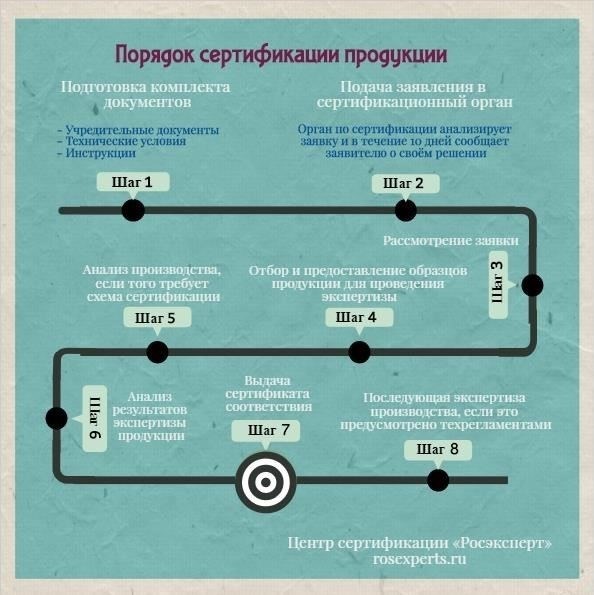 Шаг 2: Проверка соответствия требованиям