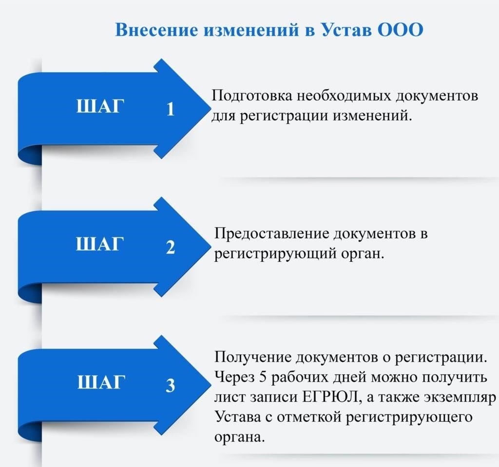 Шаг 3: Подготовка и составление необходимой юридической документации