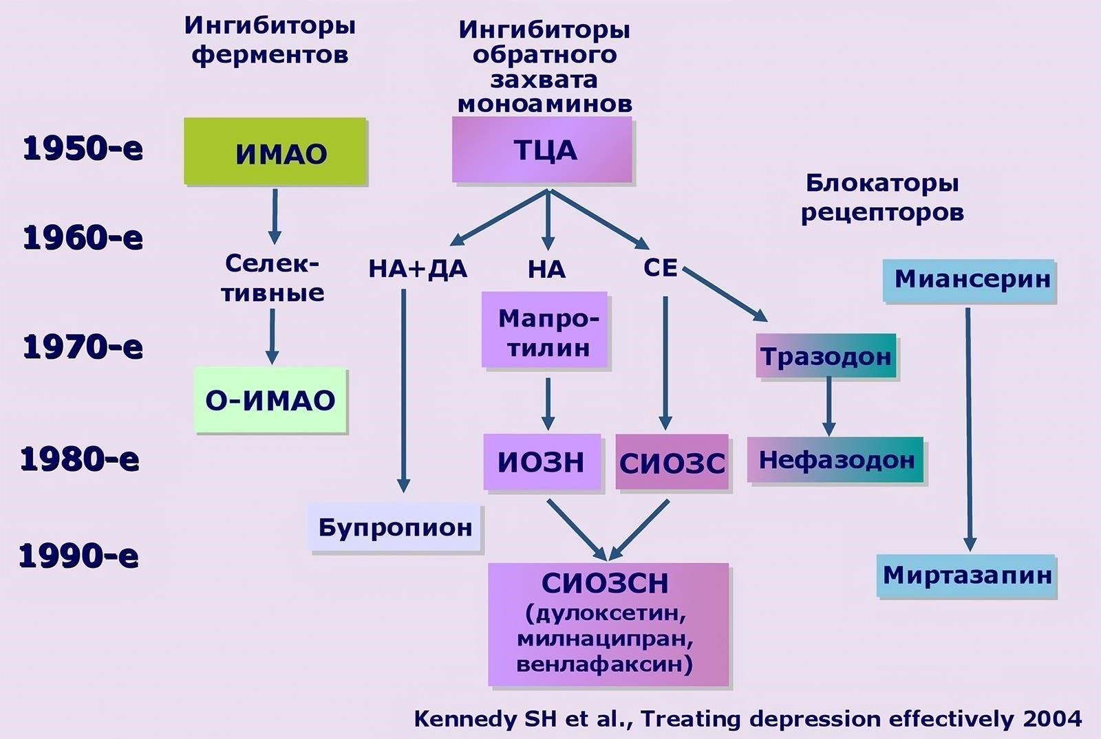 Шаги для оспаривания классификации категории B