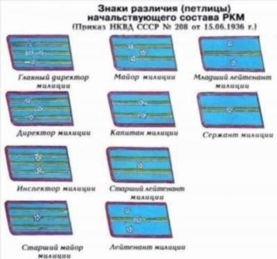 Шаги к получению звания лейтенанта после обязательной службы и получения высшего образования