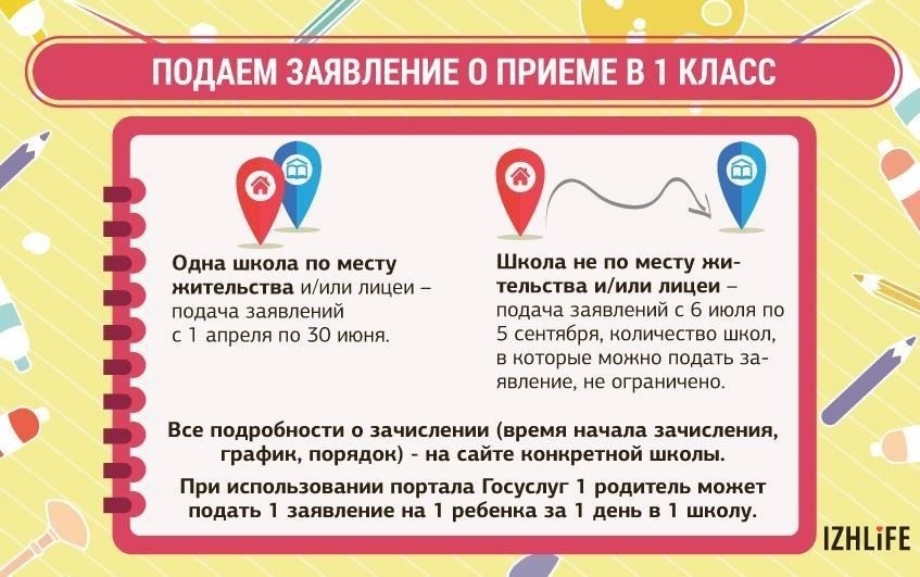 Шаги, которые необходимо предпринять при подаче заявления в школу за пределами зарегистрированного округаЕсли вы собираетесь зачислить ученика в учебное заведение, отличное от того, которое закреплено за вами по адресу регистрации, выполните следующие действия:
