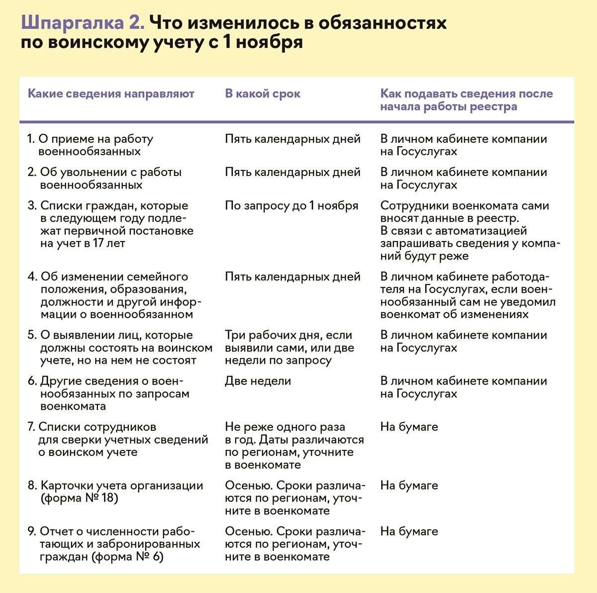 Шаги, которые необходимо предпринять при возникновении претензии по военному страхованию домашнего займаВыполните следующие шаги, чтобы обеспечить надлежащее рассмотрение претензии по страхованию домашнего займа после инцидента:
