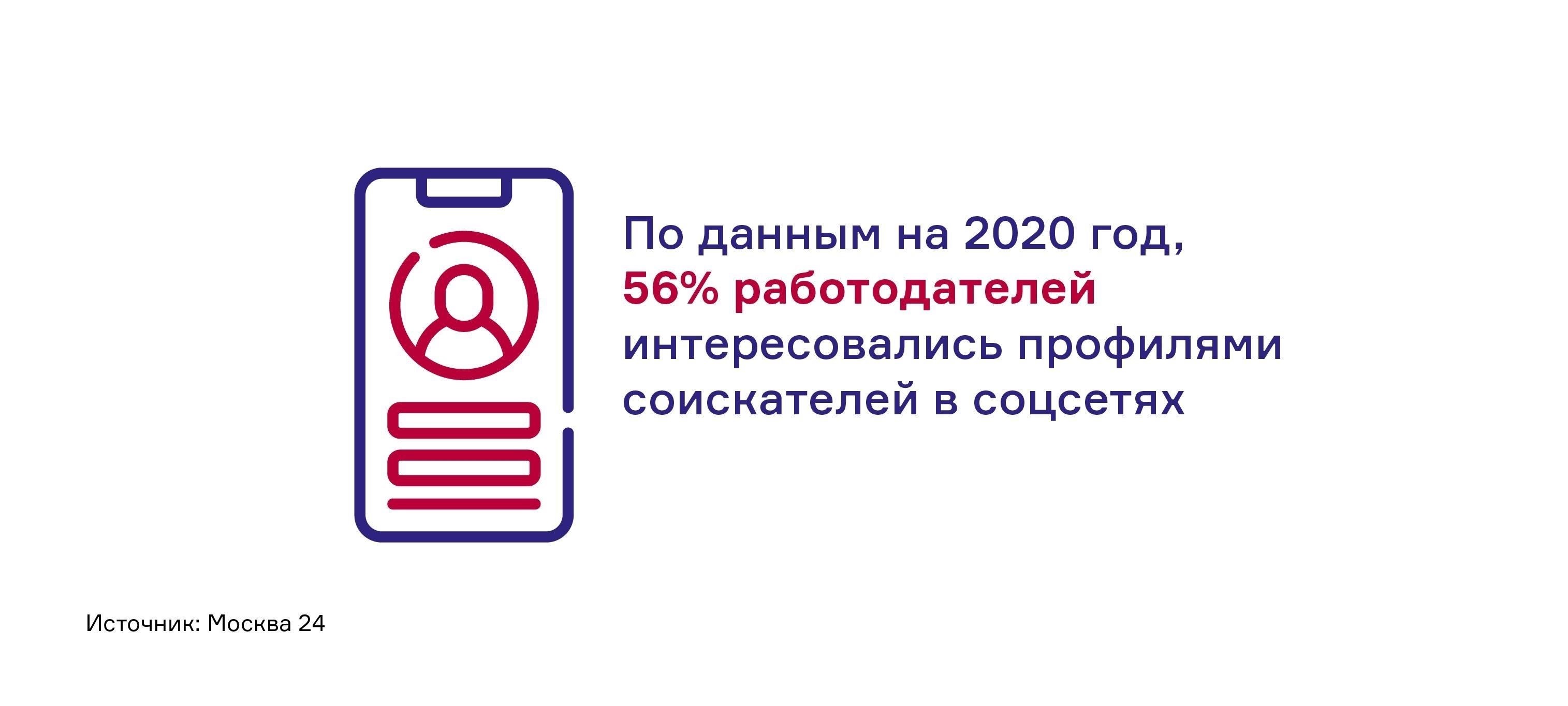 Шаги по оставлению ответа в социальных сетях