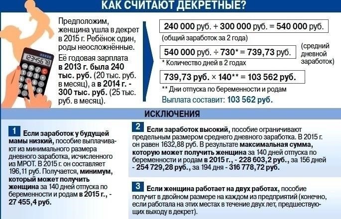 Сколько длится декретный отпуск и когда его начинать?