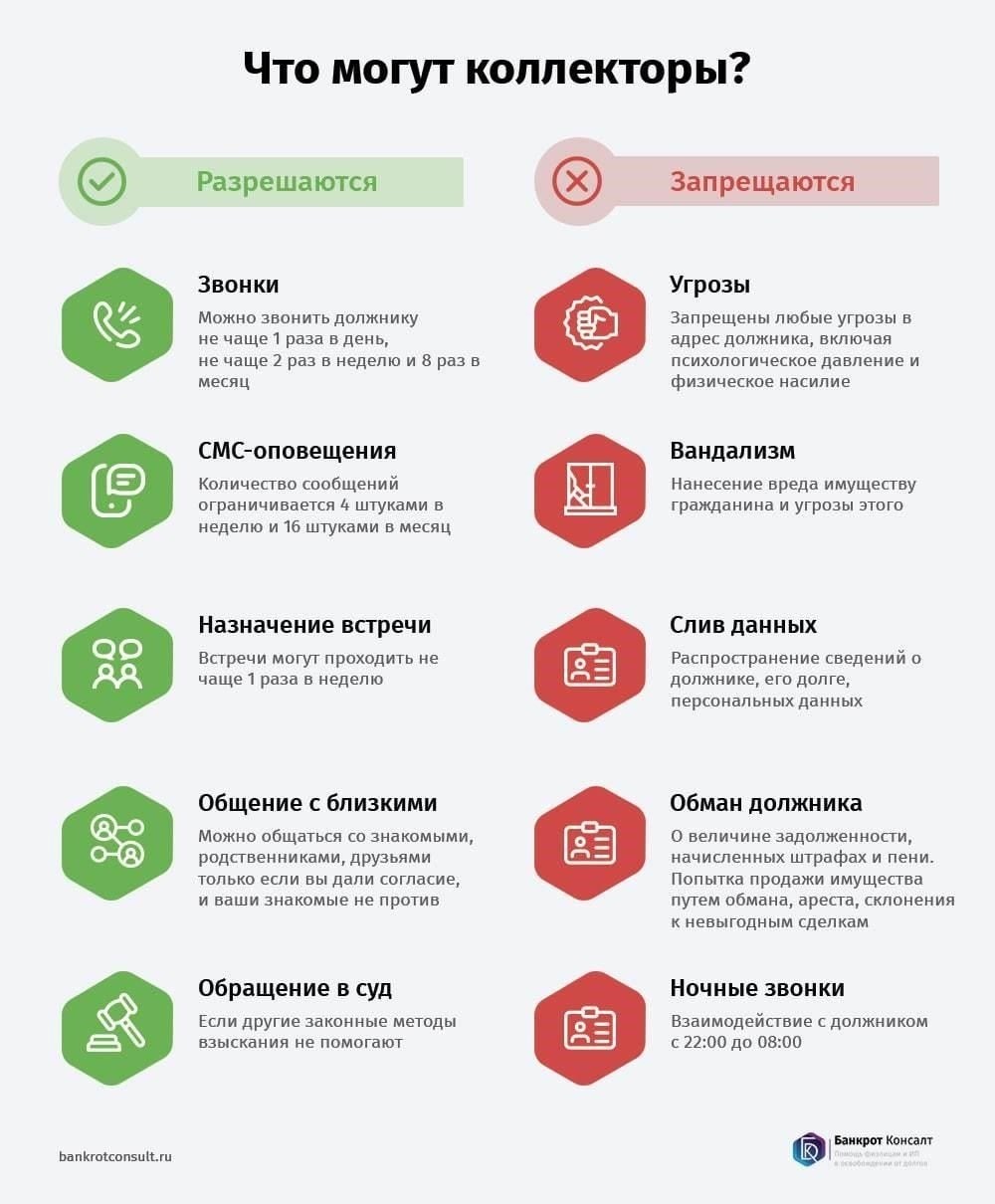 Сколько раз коллектор может позвонить вам за день?