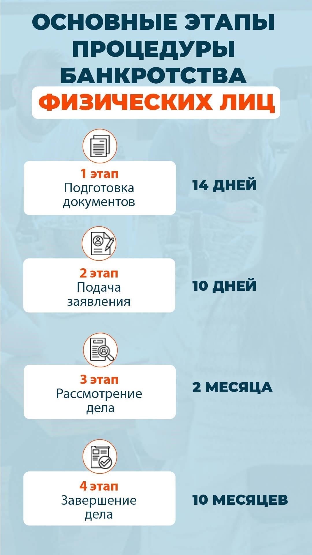Сколько времени занимает процесс банкротства в суде?