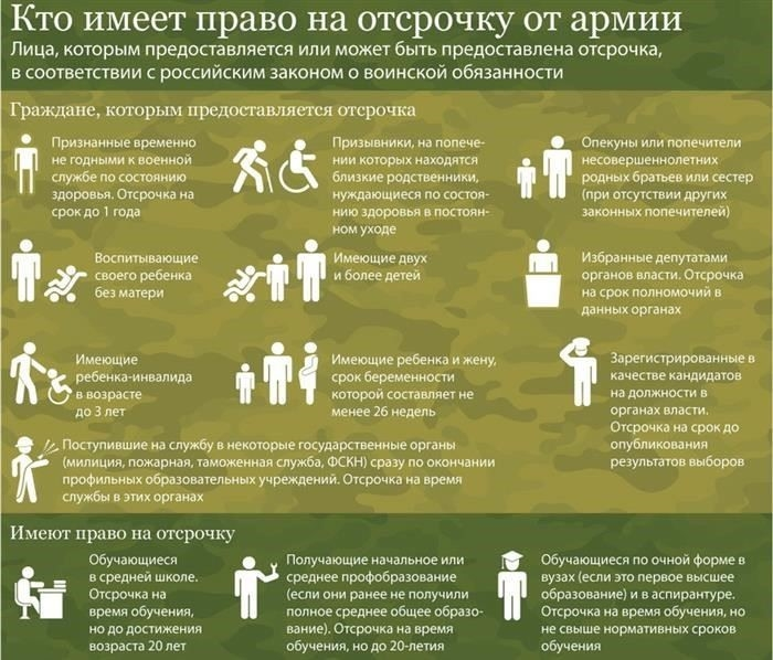 Продолжительность весеннего призыва в Екатеринбурге