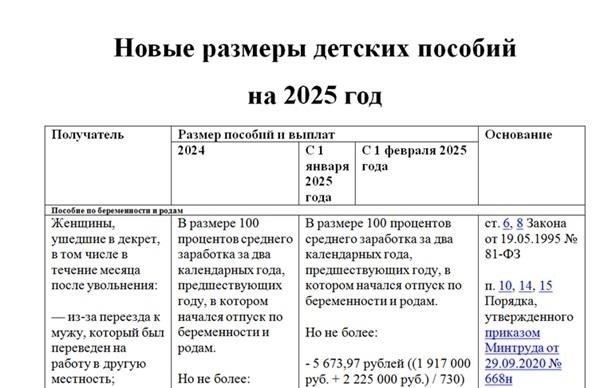 Соблюдение законодательства при расчете заработной платы