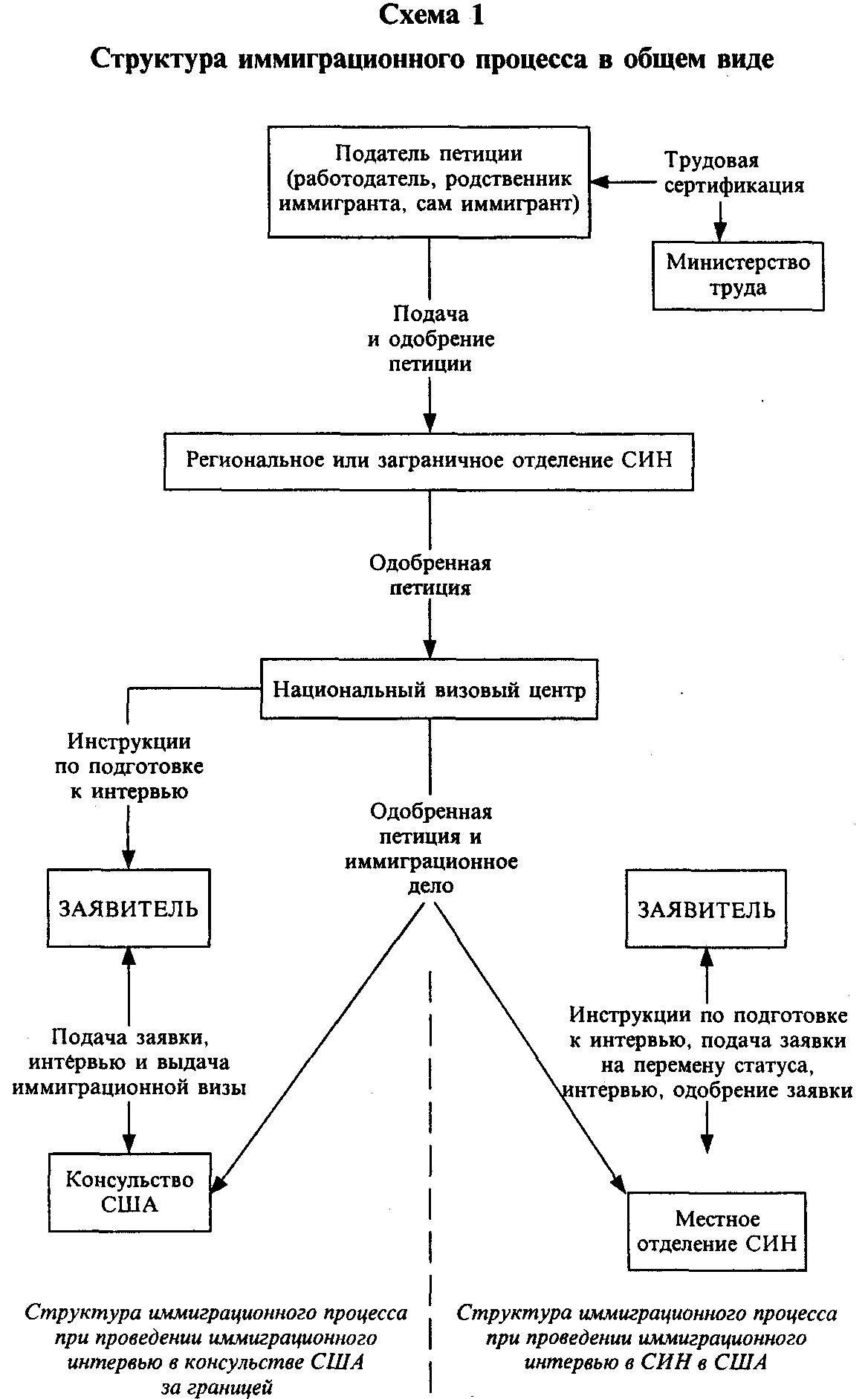 Согласно действующему законодательству, сотрудники, имеющие при себе государственные секреты, обязаны сообщать о своих планах поездки в соответствующие государственные органы до отъезда. Это гарантирует, что таможенные и иммиграционные власти будут знать о статусе путешественника и смогут применить надлежащие процедуры при пересечении границы. Любое отклонение от установленных процедур может привести к немедленному задержанию или конфискации запрещенных материалов. Также необходимо убедиться в том, что на перевозимых документах и устройствах имеется соответствующая классификационная маркировка.