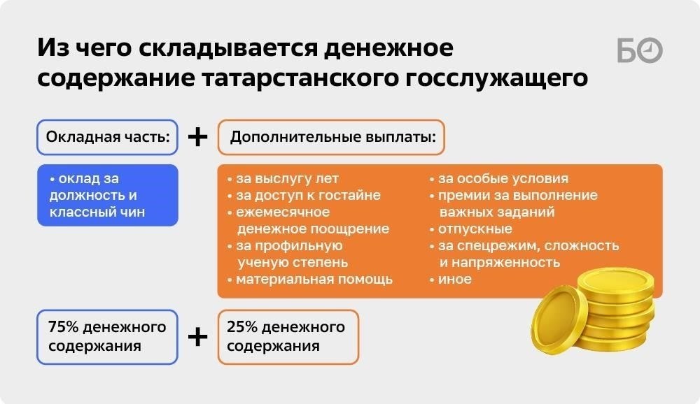 Согласно новым правилам, призывники будут получать стандартный базовый оклад, который определяется их конкретным воинским званием и сроком службы. Эта сумма выплачивается ежемесячно. В дополнение к базовому окладу призывники имеют право на различные надбавки, в том числе за выполнение специальных обязанностей или работу в опасных условиях, о чем подробно говорится в приложениях к документу. Эти дополнительные выплаты могут варьироваться в зависимости от места службы и конкретных задач, поставленных во время прохождения службы.
