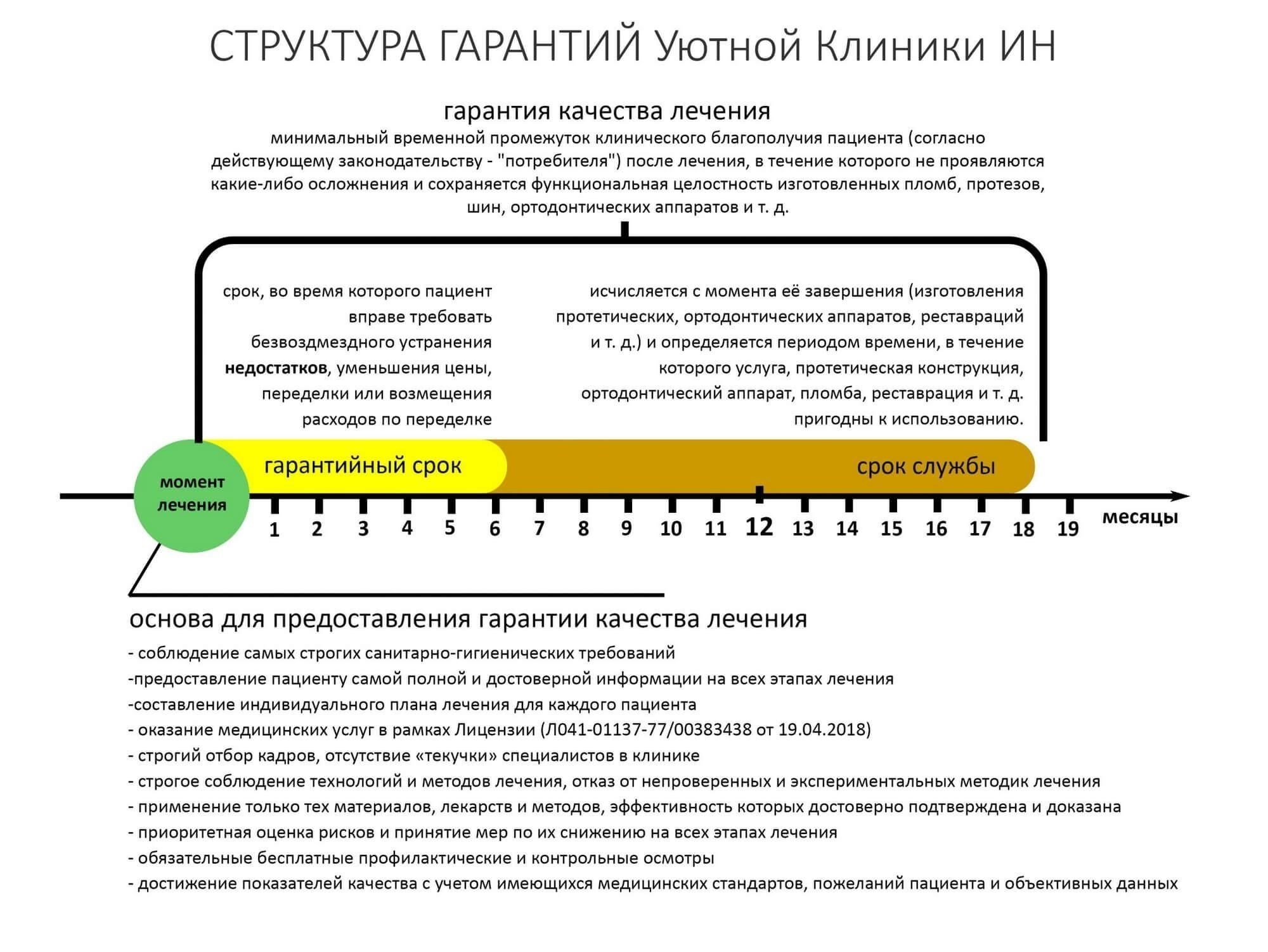 Сокращение срока обязательной службы для отдельных групп при определенных условиях.