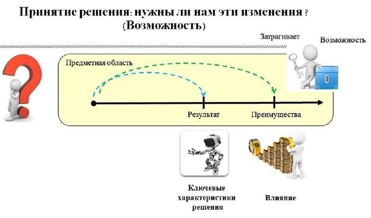 Соответствующие нарушения и последствия