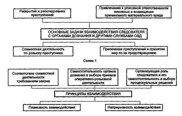 Сотрудничество с другими правоохранительными органами при проведении расследований