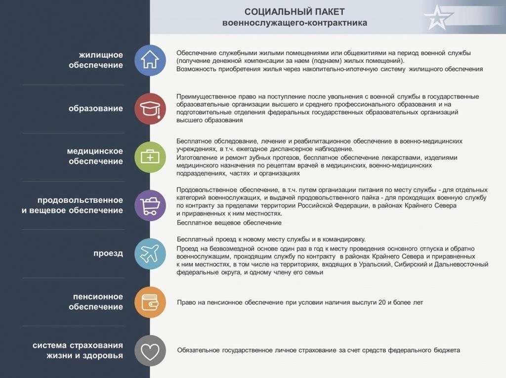 Социальные гарантии для лиц, не состоящих на военной службе