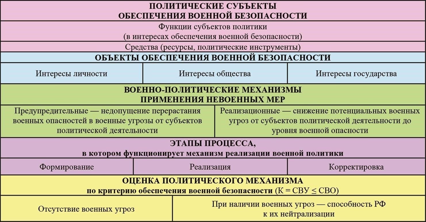 Современные вызовы в поддержании военного поведения