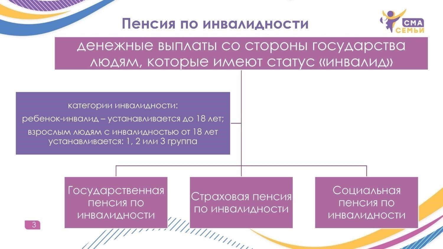 Специальные правила для пенсионеров и инвалидов