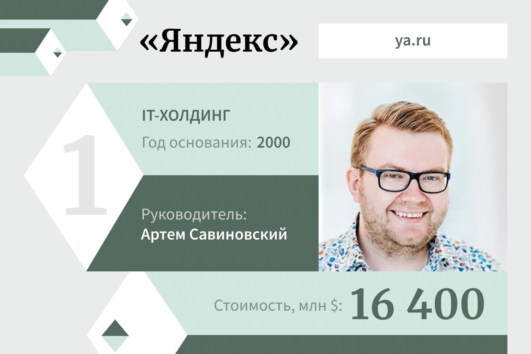 Список регулируемых компаний в России на 2025 год