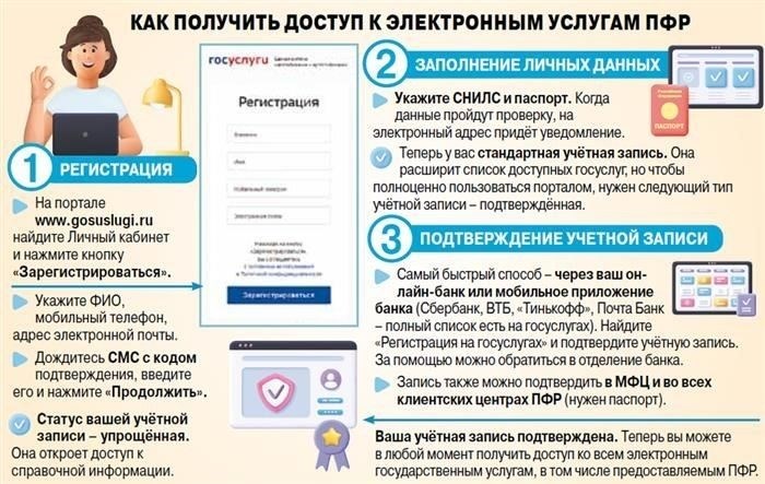Доступ к пенсионным документам через портал Госуслуг