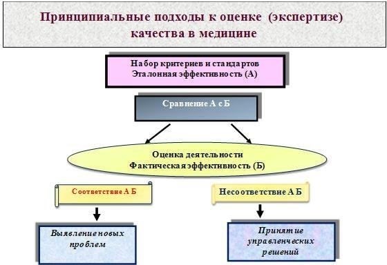 Среди наиболее упоминаемых документов - те, которые регулируют распределение ресурсов, рассмотрение жалоб и судебный надзор. К ним относятся отдельные положения Федерального закона «О финансовом контроле» и нормативные акты Роспотребнадзора, обеспечивающие соблюдение установленных санитарно-гигиенических норм. Юридическая практика показала, что эти нормы являются неотъемлемым условием поддержания целостности производства и предотвращения злоупотреблений.