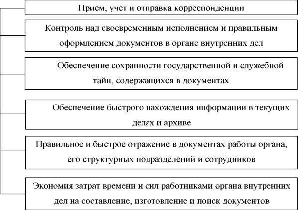 Что такое бухгалтерский отказ?