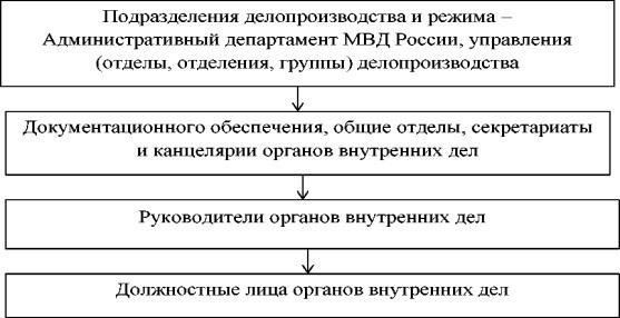 Как долго хранятся материалы проверки?