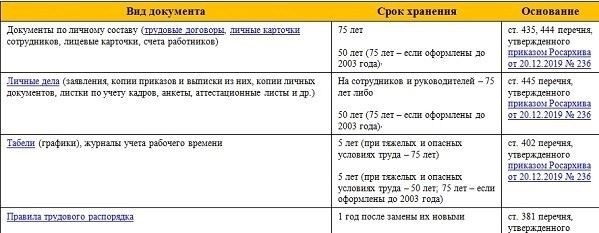 Нужно ли готовить личные дела сотрудников?