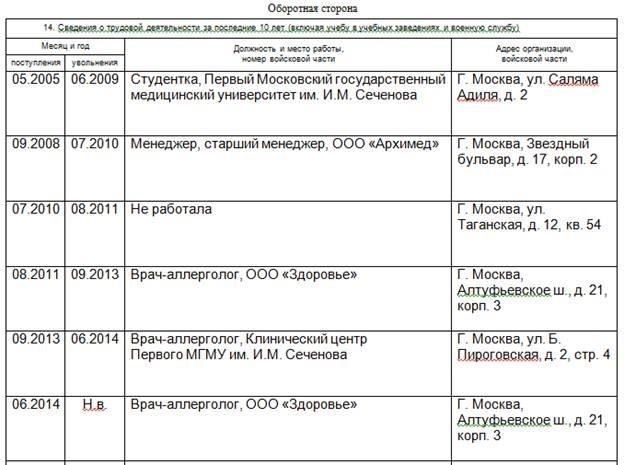 Сроки и период обработки заявления на выдачу паспорта за границей