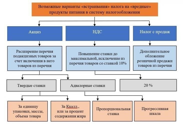 Сроки возврата акцизного сбора: Сколько времени займет процесс?