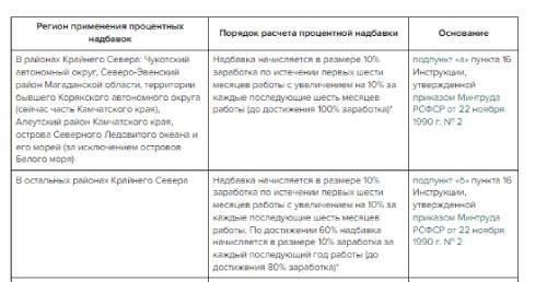 Стаж работы и отраслевой опыт: Практические рекомендации