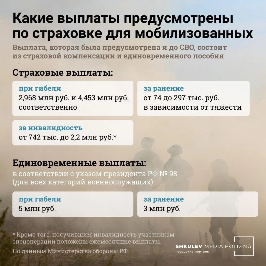 Страховые выплаты: Кто получает, за что и сколько
