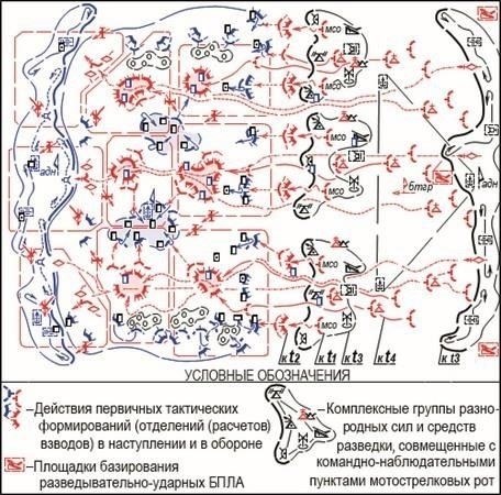 Стратегии координации действий батальонов и рот в условиях городской войны