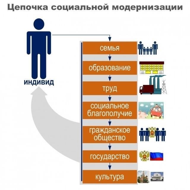 Структура и модернизация дивизии в постсоветский период